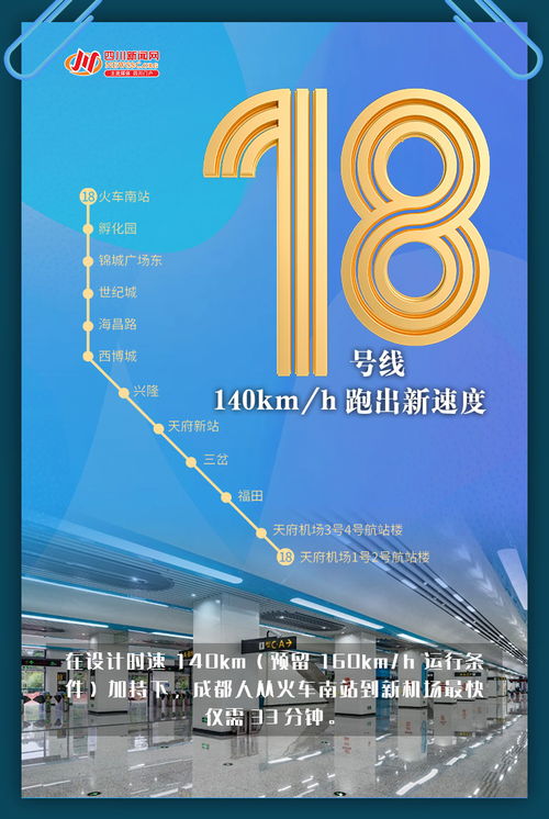 五線齊發(fā)，數(shù)創(chuàng)未來 一組數(shù)字海報帶你秒懂成都地鐵新跨越