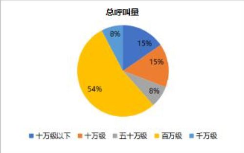 疫情期間人工智能服務(wù)機器人與數(shù)字文化創(chuàng)意內(nèi)容的融合應(yīng)用